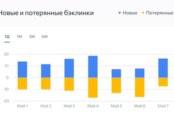 Кракен маркет дарнет только через тор