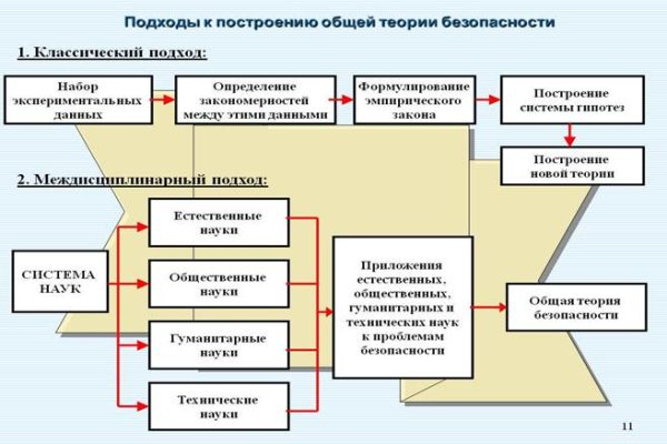 Ссылки зеркала на kraken kraken dark link