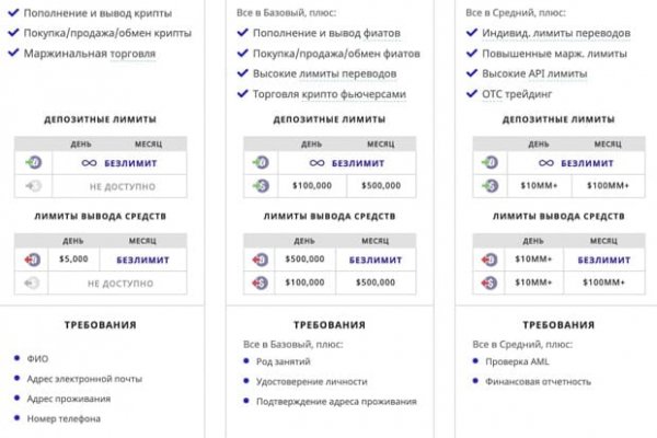Кракен маркетплейс про