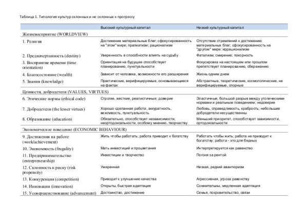 Кракен маркетплейс актуальные ссылки